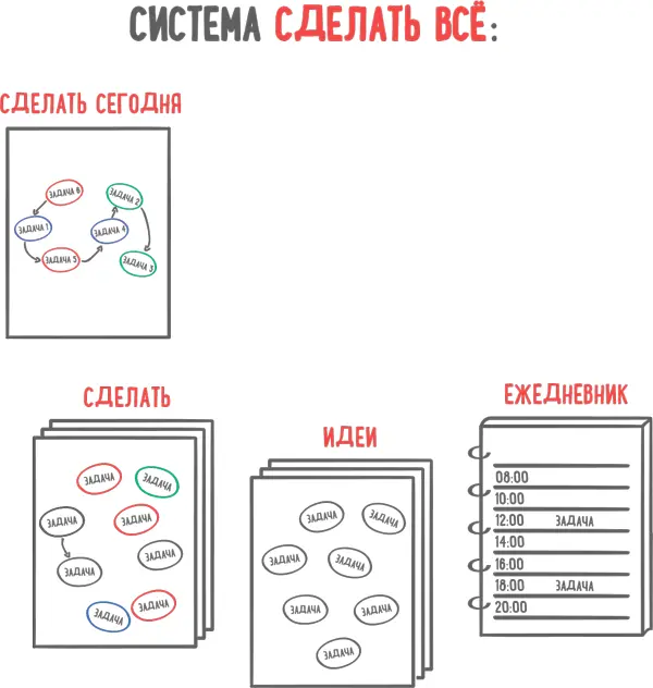 Папка Отдельные листы Сделать сегодня Сделать и Идеи желательно хранить - фото 80