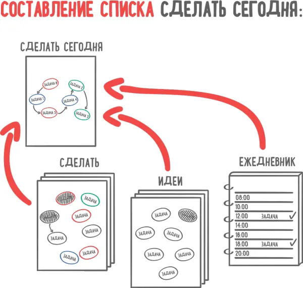Как быть с новыми заданиями Если в течение дня появится новое задание с ним - фото 81