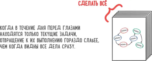 Как быть с новыми заданиями Если в течение дня появится новое задание с ним - фото 82