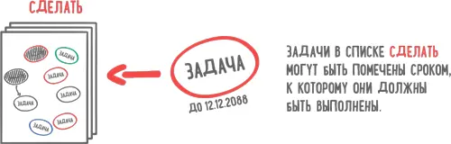 Управление задачами другихЕсли мы руководим людьми желательно иметь запас - фото 83