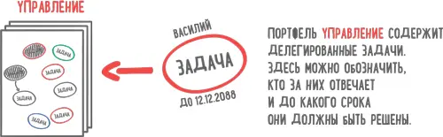 Почему работает метод сделать всё Визуальное воплощение и обработка - фото 85