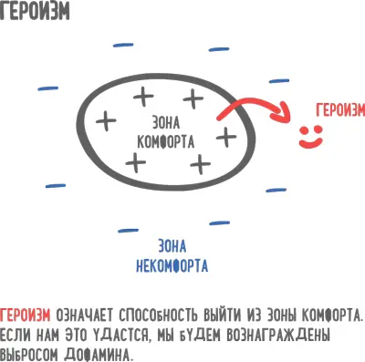 Инструмент героизм является ключом ключ к более высокой самодисциплине - фото 87