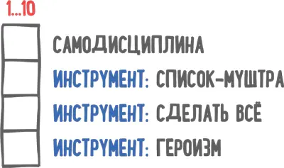 Результаты Как достичь удовлетворенности и сохранить ее Однажды я встретился - фото 91