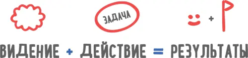 Иногда случается что несмотря на наши ежедневные усилия по реализации личного - фото 92