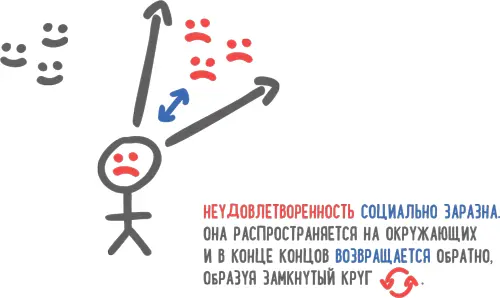 Несмотря на то что мы живем во время величайшего изобилия в истории - фото 95