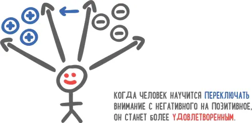 Выученная беспомощность замкнутый круг безнадежности Исследования Мартина - фото 96