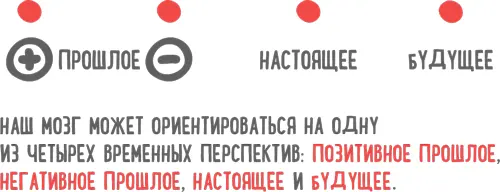 Как же исследователи сумели вывести ветеранов из депрессии Первым шагом стало - фото 101