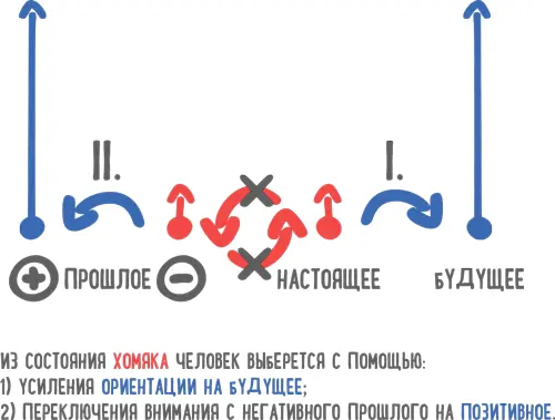 А как научиться менять восприятие собственного прошлого Каким способом лучше - фото 103