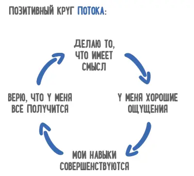 А как научиться менять восприятие собственного прошлого Каким способом лучше - фото 105