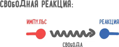 Внутренняя игра это умение сознательно изменять негативные импульсы на - фото 106