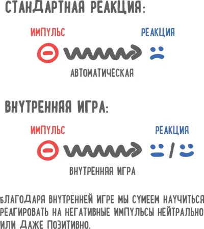Так же как и героизм внутренняя игра является микронавыком техникой о - фото 107