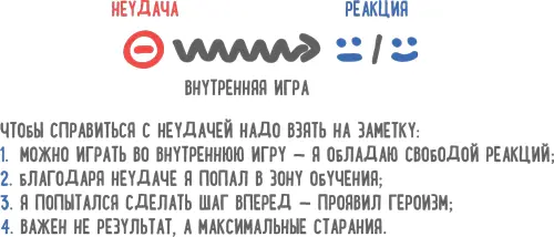 Преодоление превратностей судьбы У каждого человека существует определенная - фото 109