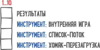 Как и в других главах я рекомендую чтобы в будущем вы вернулись к оцениванию - фото 116