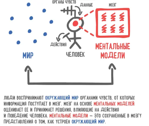Однако у нашего мозга существует тенденция поддаваться так называемому эффекту - фото 117