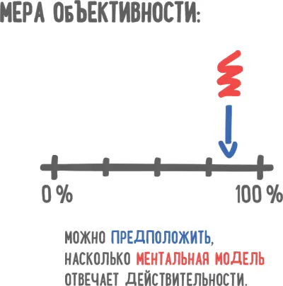 Однако у нашего мозга существует тенденция поддаваться так называемому эффекту - фото 118