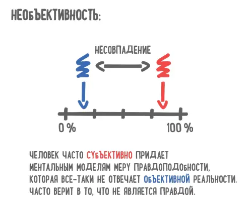 Эффект Даннинга Крюгера слепота некомпетентных Лимонный вор Уиллер - фото 119