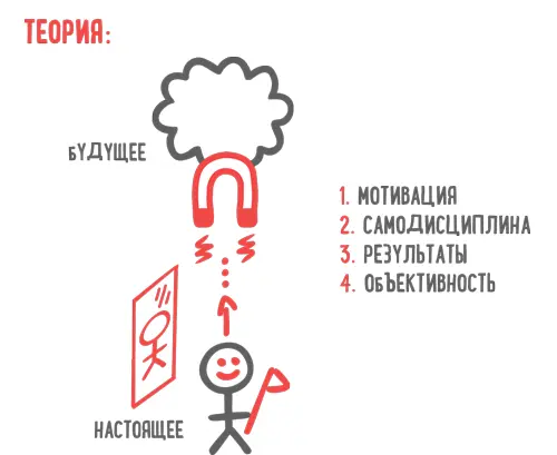 БЛАГОДАРНОСТИ АВТОРА Благодарю всех кто работал со мной над книгой В первую - фото 124