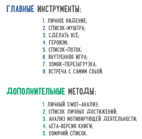 БЛАГОДАРНОСТИ АВТОРА Благодарю всех кто работал со мной над книгой В первую - фото 125