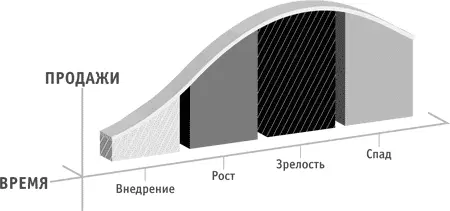 Итак вы здесь Жизненный цикл некоторых продуктов может быть очень коротким - фото 2