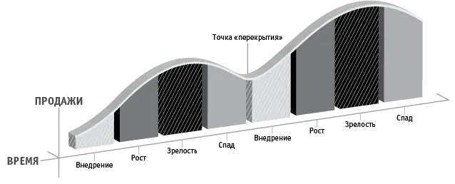 Пропустите своих потребителей через воронку Когда вы начинаете бизнес то как - фото 3