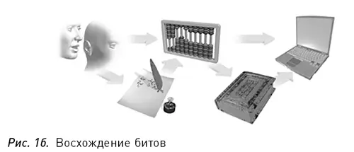 Абак показывает нам что революцию в сфере обработки информации невозможно - фото 2