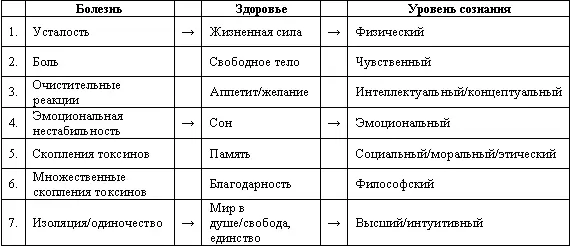 Обратите внимание на параллели проведенные между тремя моделями Например - фото 1