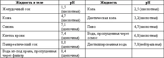 Еда и напитки которые перегружают нашу пищеварительнуювыделительную системы - фото 11