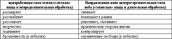 Употребляя продукты которые нашему телу легче усваивать мы можем уделять - фото 5