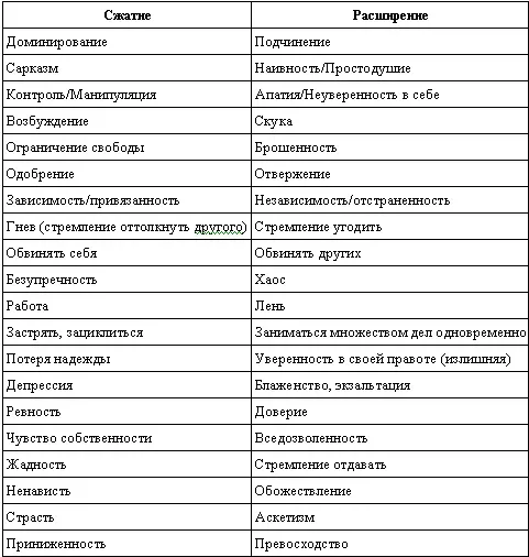 Энергетика пищи и наше самочувствие На самочувствие влияет состав продуктов и - фото 6