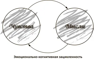 Возьмем например обиду Или злость Можно страх Что угодно чему мы - фото 4