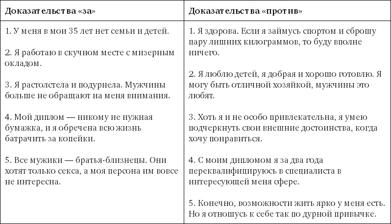 Оценка достоверности убеждения по 100 ной шкале 35 Проверка убеждений на - фото 9