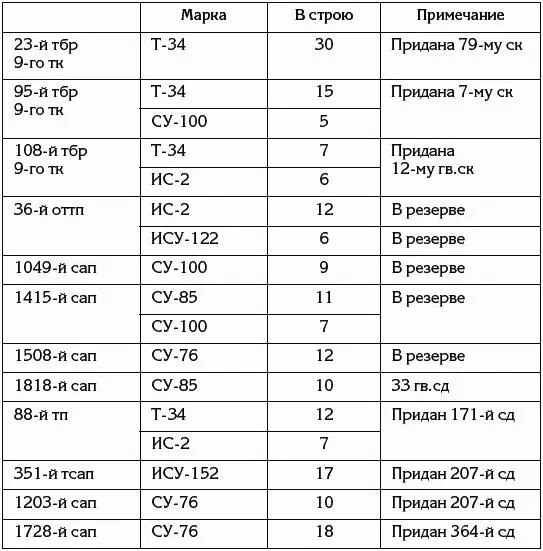 ЦАМО РФ ф 317 оп 4306 д 05 л 18 25 апреля во 2й гв танковой армии - фото 58
