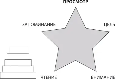 Предварительный просмотр очень важная привычка для повышения личной - фото 3