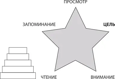 Зачем нужны цели чтения Гениальность это искусство наблюдать усиленное - фото 6