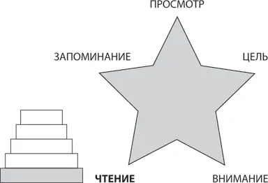 Поздравляю вот вы и добрались до части III моей книги Она посвящена способам - фото 8