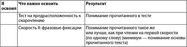 Выводы из главы 9 Для тренировки второй скорости чтения возьмите книгу - фото 18