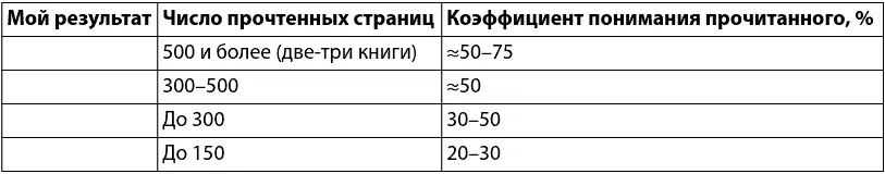 Как конкретно выполнять тренировки Рекомендуется делать одиндва подхода в - фото 21