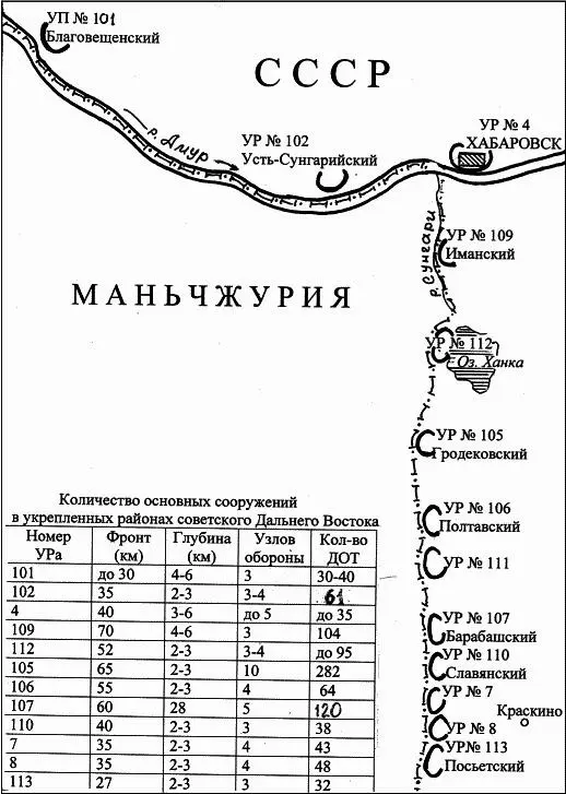 Укрепленные районы советского Дальнего Востока Номер УРа Фронт км Глубина - фото 36