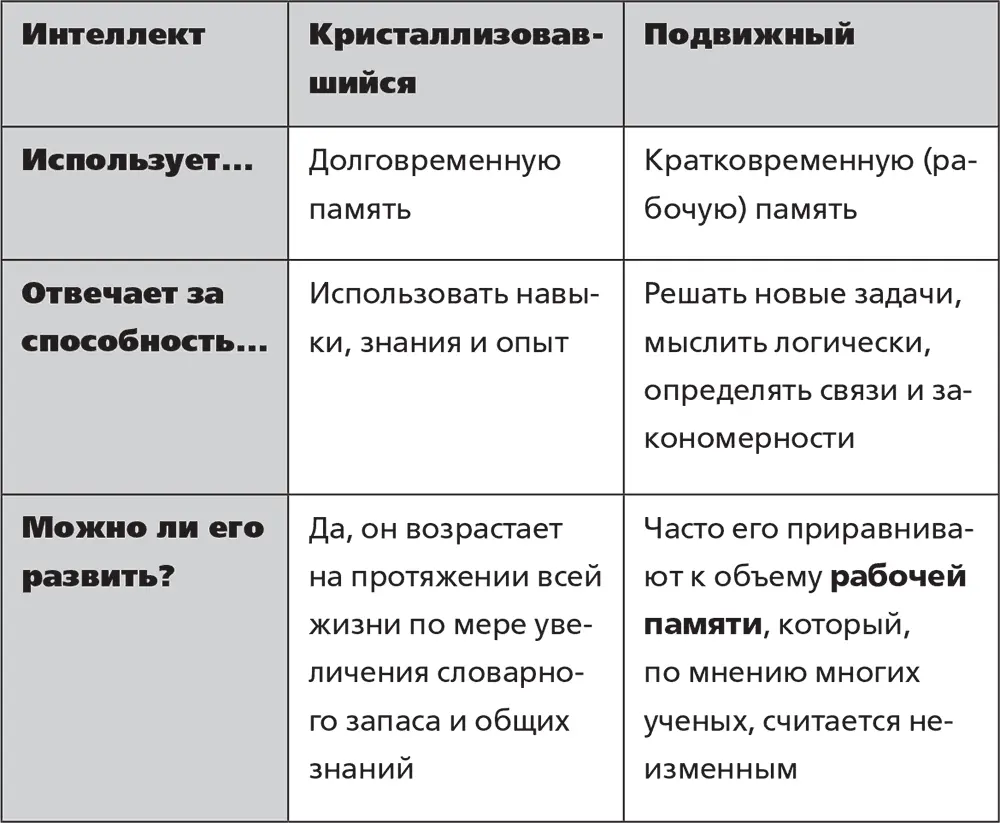 Вы наверное заметили что рабочая память особо выделена в таблице Дело в - фото 4