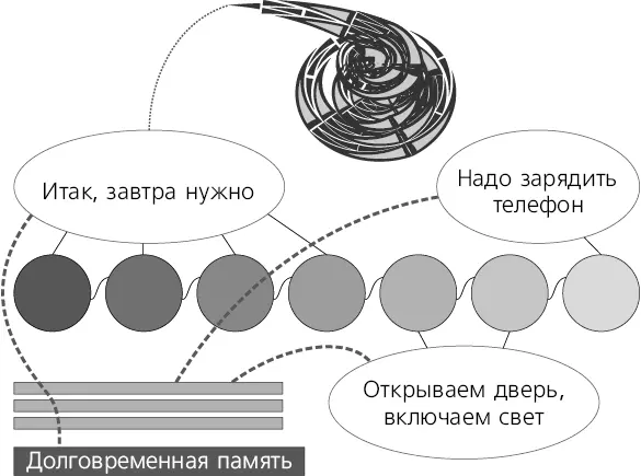 Все ваши ячейки рабочей памяти забились новой информацией Сознание попеременно - фото 6