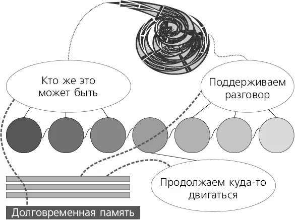 Не получается Ничего страшного Дело в том что ячейки памяти загрузились - фото 7