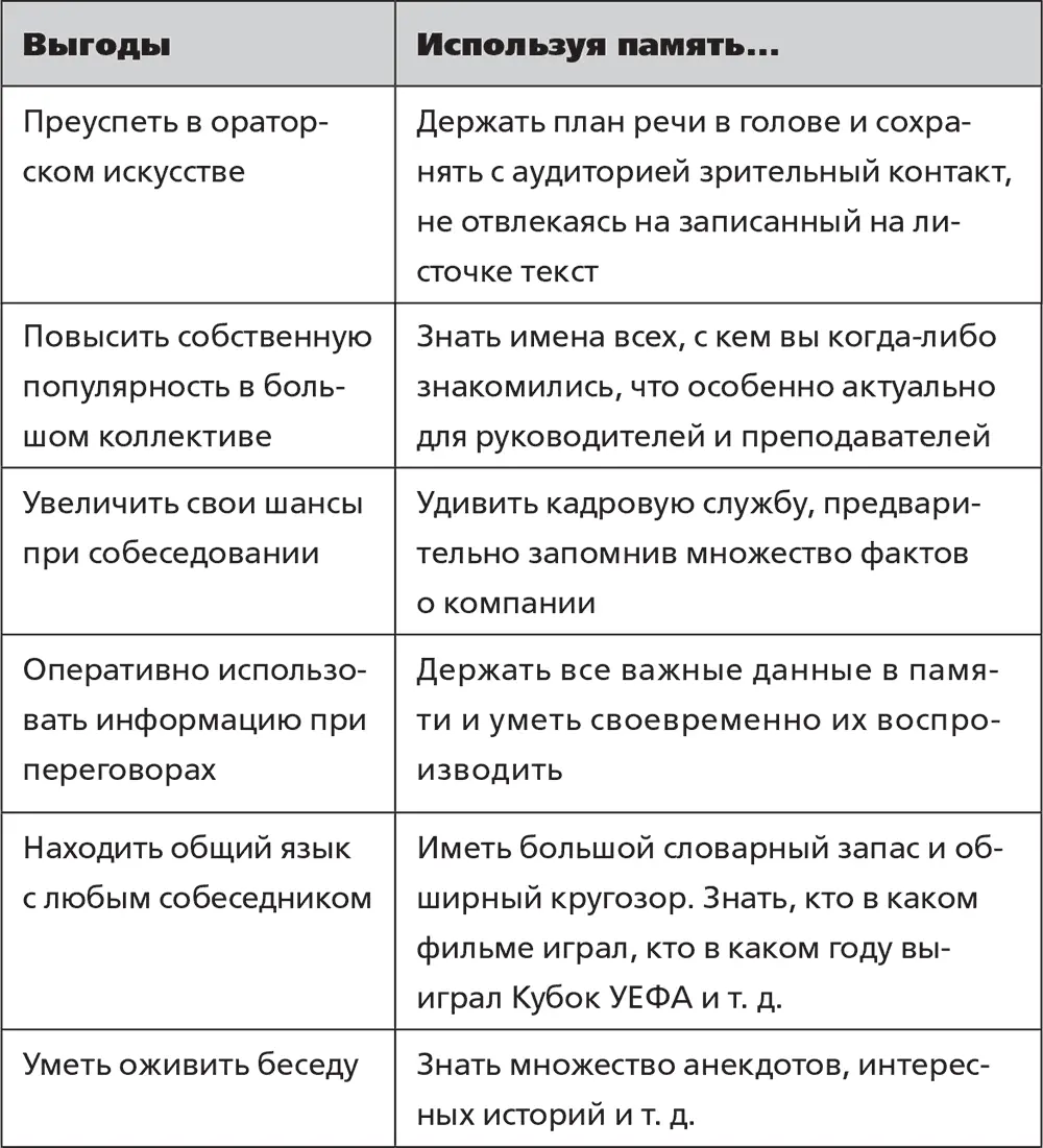 Некоторое преимущество в социальном плане дает также понимание законов памяти - фото 10