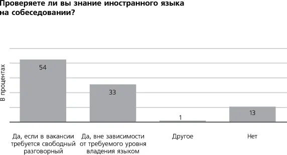 Рис 2б Требования к знанию иностранного языка у соискателя Если нет то вот - фото 21