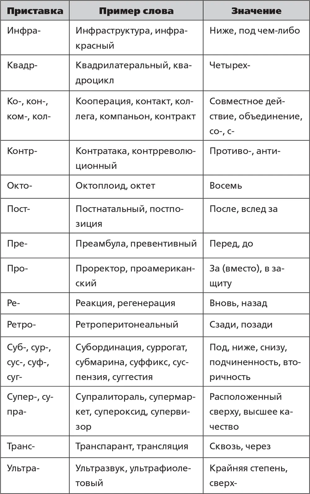Итак у нас получилось всего 30 приставок не считая похожих С некоторыми все - фото 24