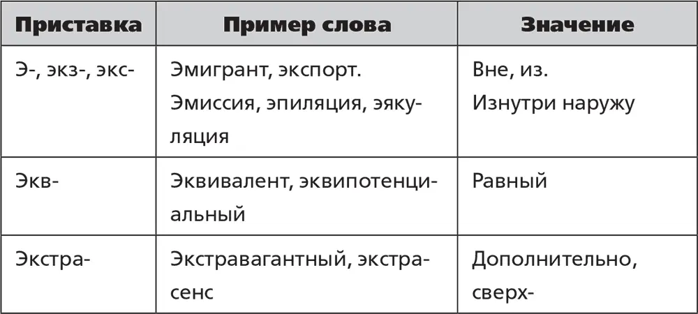 Итак у нас получилось всего 30 приставок не считая похожих С некоторыми все - фото 25