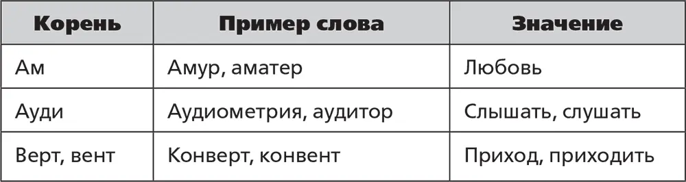 Если не получается придумать образ к какомунибудь корню то попробуйте - фото 26