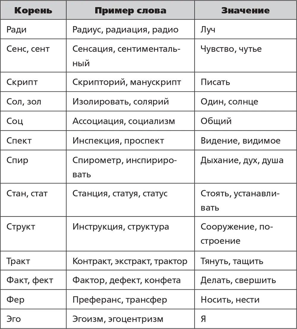 Если не получается придумать образ к какомунибудь корню то попробуйте - фото 28