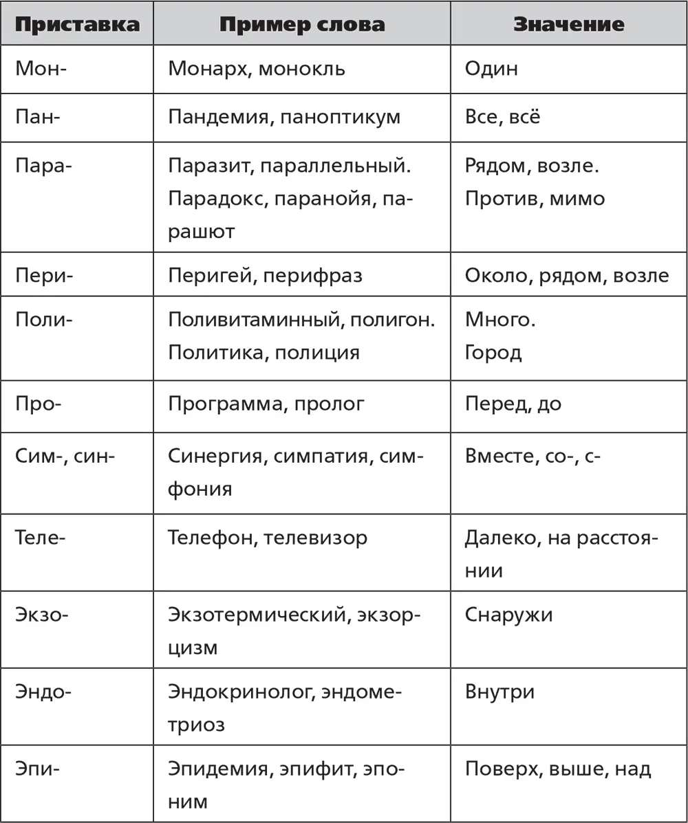 Самая сложная здесь приставка наверное диа поскольку имеет три значения - фото 30