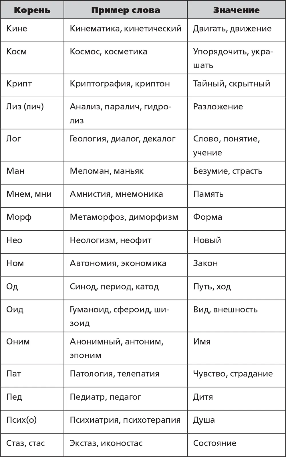 Когда вы запомните эти приставки и корни попробуйте пройти в интернете - фото 32