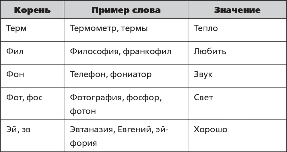 Когда вы запомните эти приставки и корни попробуйте пройти в интернете - фото 33